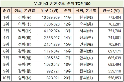 전씨 본관 종류 역사_6