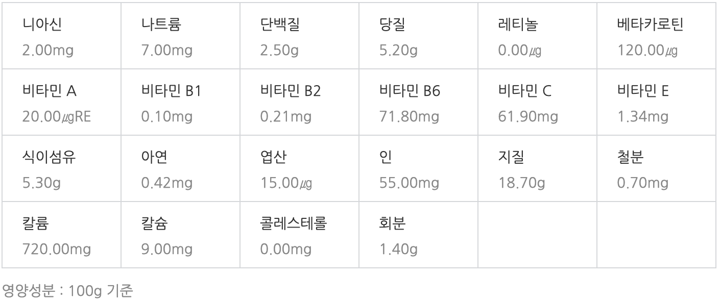 아보카도 영양성분