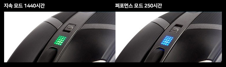 G602 퍼포먼스모드