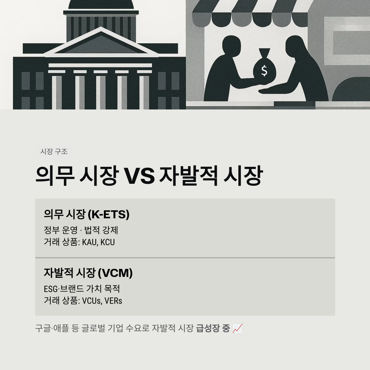 의무 시장 vs 자발적 시장