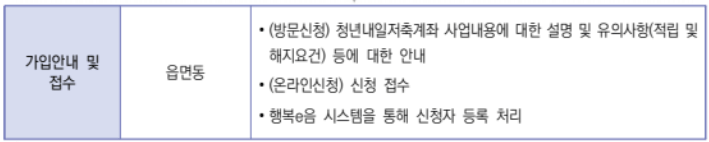 청년내일저축계좌