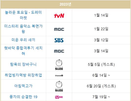 풍자 2024년 출연 방송 바로가기 입니다