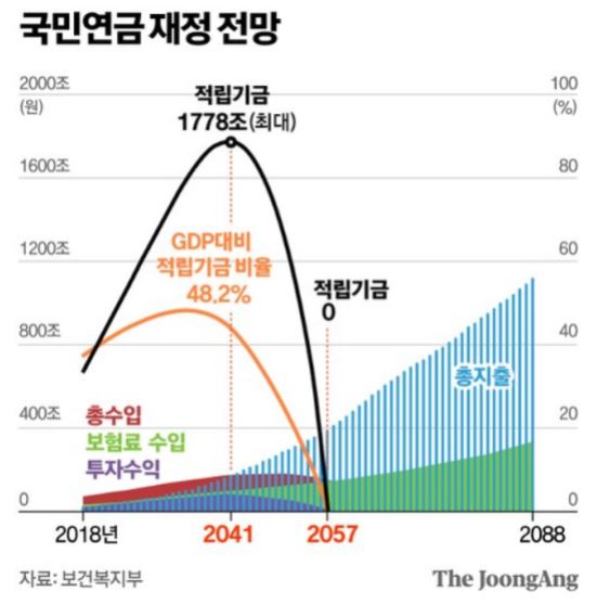 국민연금 수령액 계산 예상수령액 계산하기 (간단방법!)