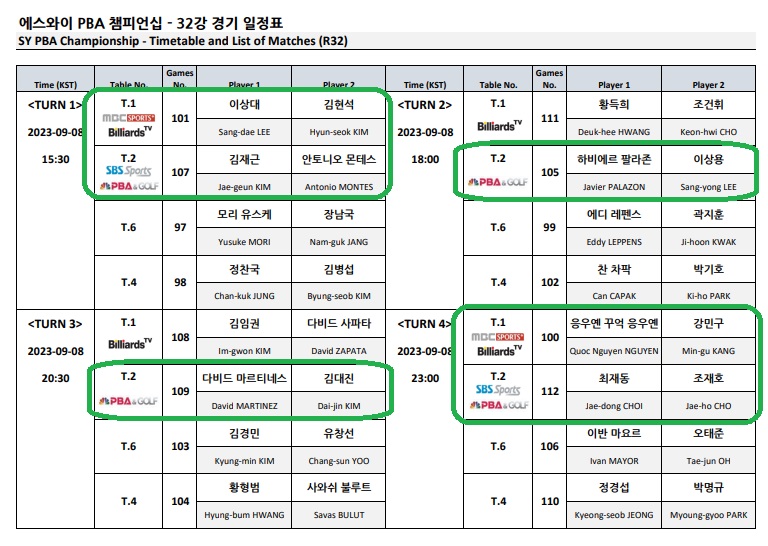 에스와이 PBA 챔피언십 32강 경기 일정표, 방송중계시간