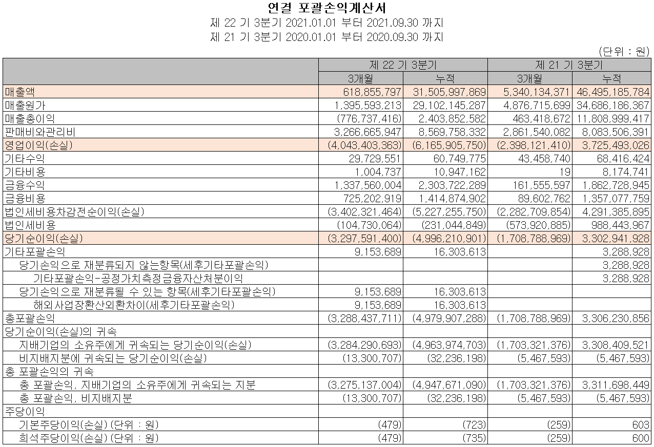 에이프로 실적 (2021년 3분기)