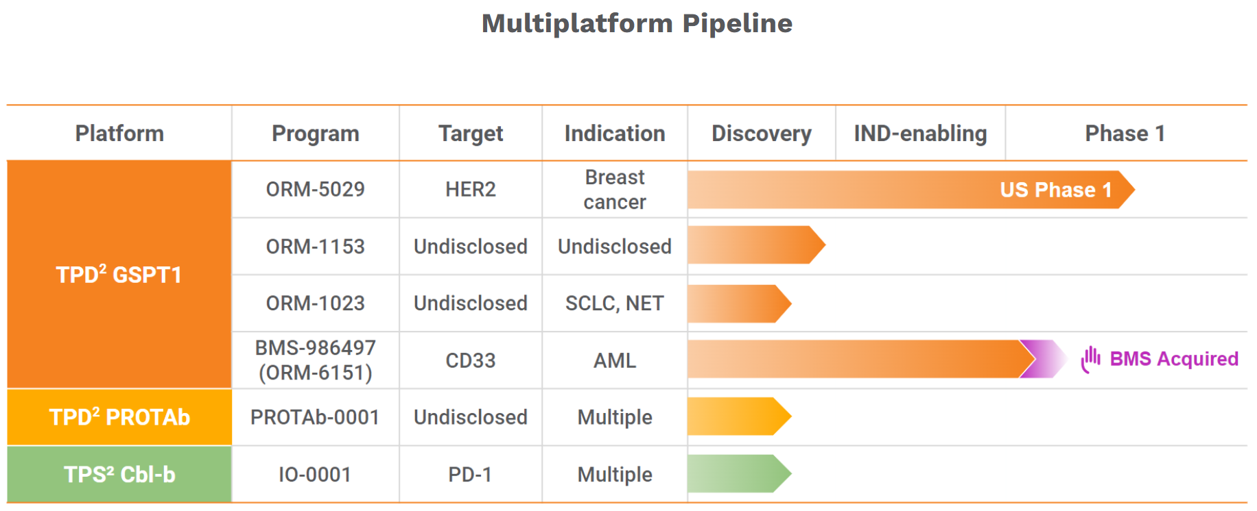 바이오-오름테라퓨틱-DAC,-TPD