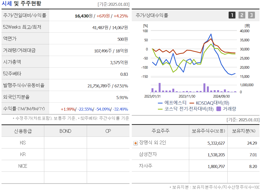 삼성전자 투자 수혜주 에프에스티 보유지분 현황