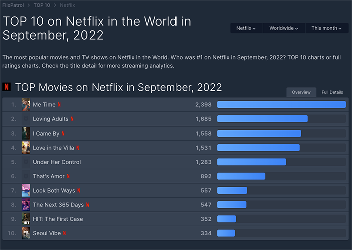 넷플릭스-영화-TOP-10