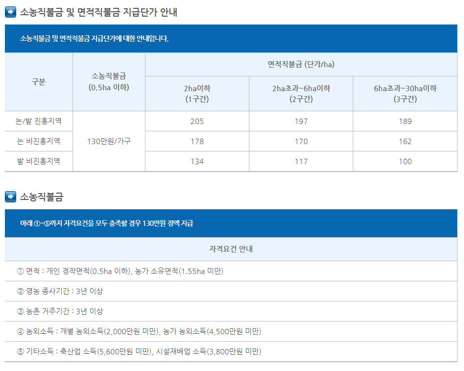 공익직불금 신청방법 및 교육신청