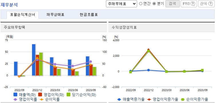 컴퍼니케이재무정보