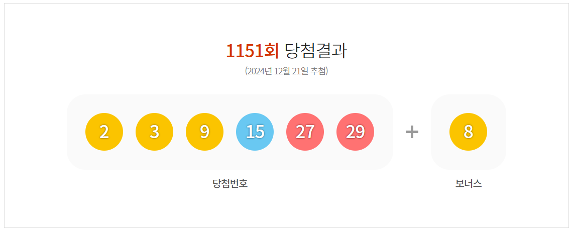 1151회 로또 당첨번호 1등 2등 판매점 당첨지역 정보
