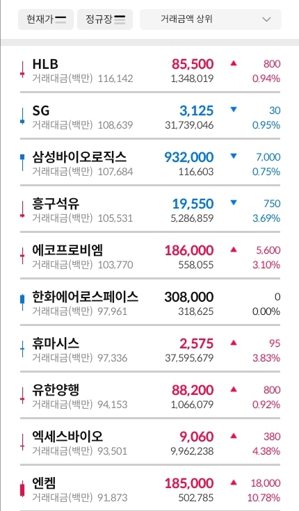 거래대금-상위-30-종목-이미지