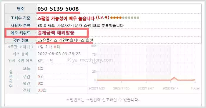 전화번호조회