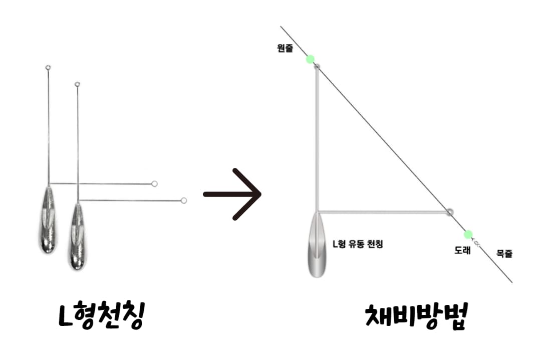 L형천칭-채비