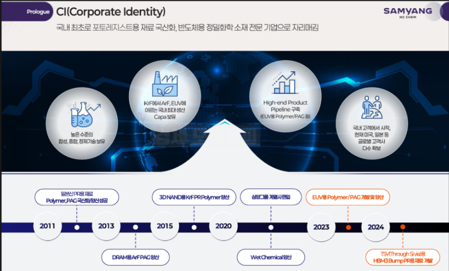 삼양엔씨켐 공모주 청약 일정 및 수요 예측 결과 분석