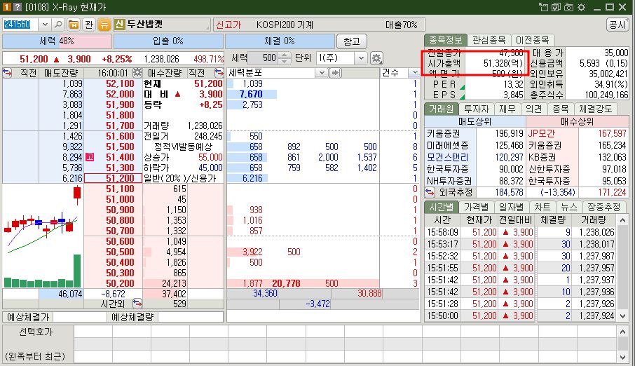 두산밥캣 시가총액