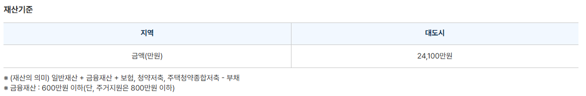 긴급복지 주거지원 재산기준