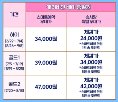 캐리비안베이 시즌별 종일권 입장요금 (표)