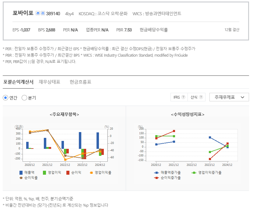 포바이포 주가 글로벌 무대에서 기회를 찾다