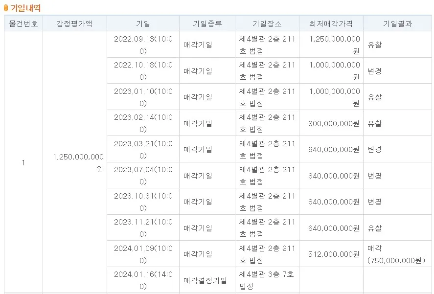 매각결정