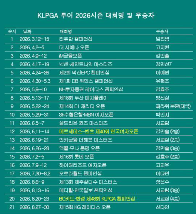 KG 레이디스 오픈 우승자 신다인 KIPGA 2연패