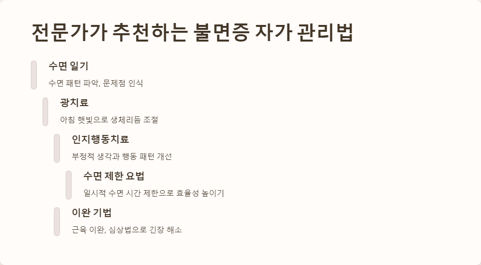 수면위생
