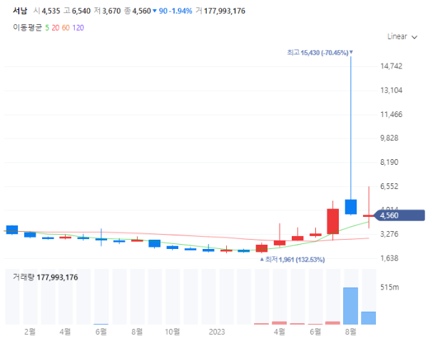 핵융합에너지관련주대장주수혜주TOP5_서남