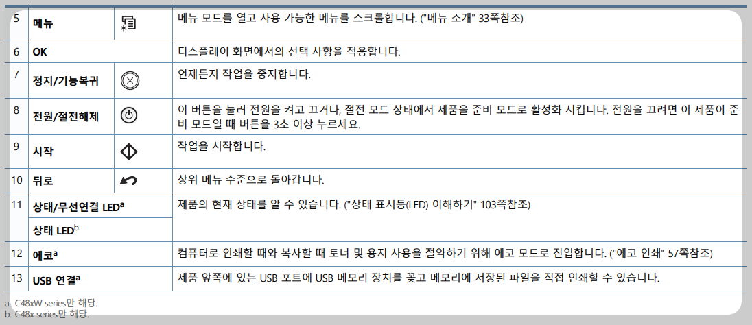 조작부2