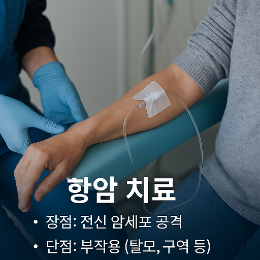 항암 치료 – 눈에 보이지 않는 암세포까지 사냥