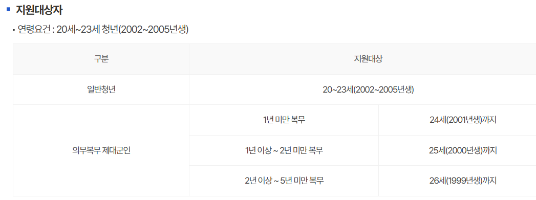 서울청년문화패스 2차