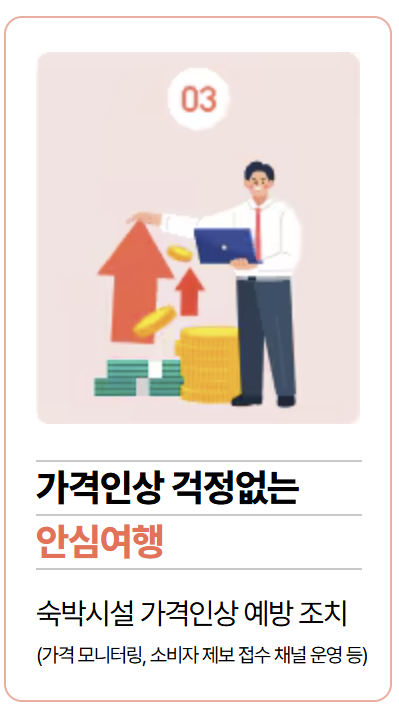 숙박세일 페스타 숙박 쿠폰 발급 및 사용방법 1분 정리