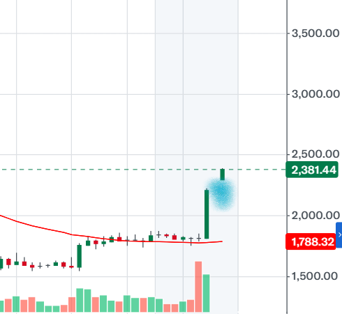 이더리움 매수 추천 구간