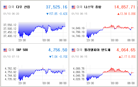 미국증시