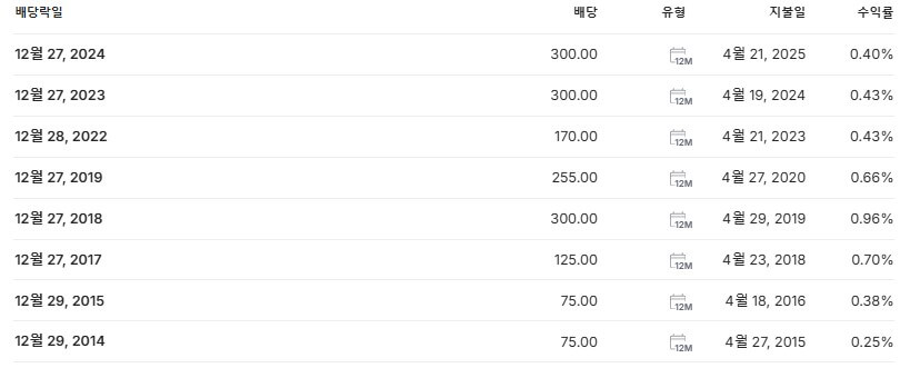 한진칼 배당금 지급일 배당락일