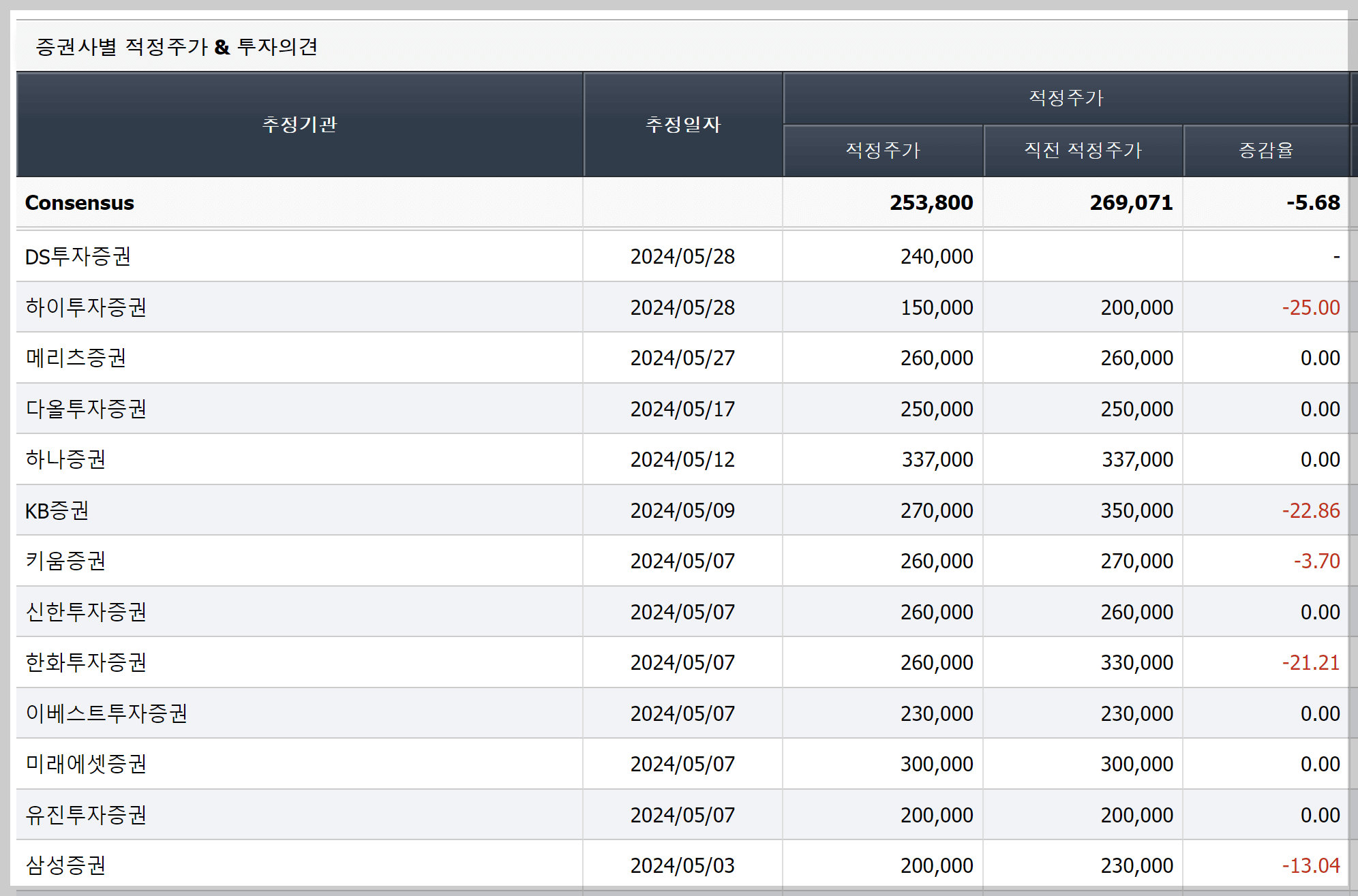 에코프로비엠주가, 에코프로비엠주가전망