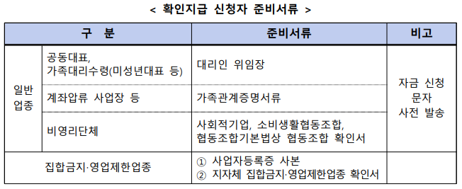 준비 서류