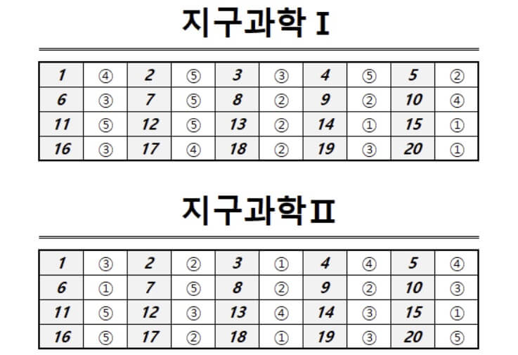 2023 9월 모의고사 등급컷 정답지