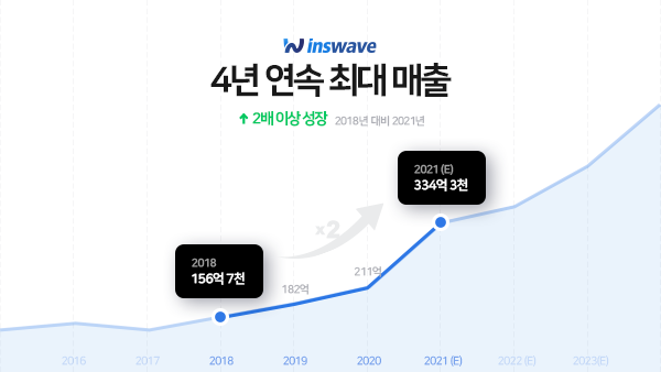인스웨이브시스템즈