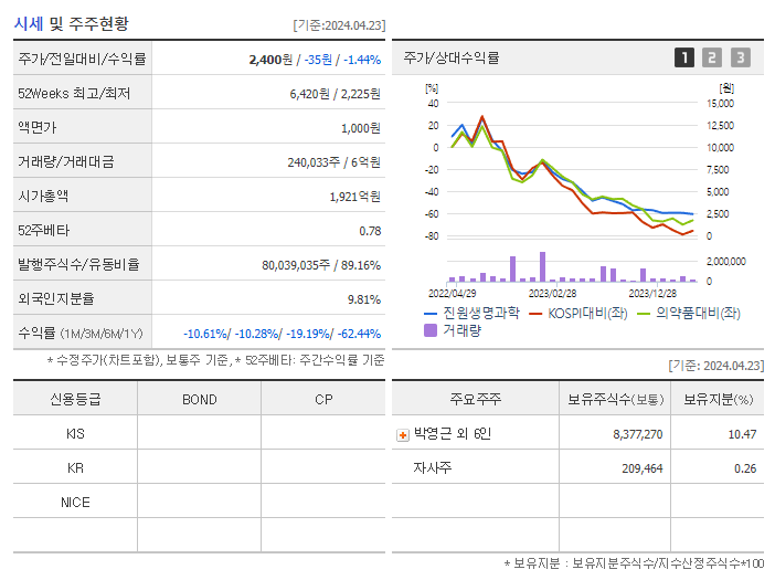 진원생명과학_기업개요