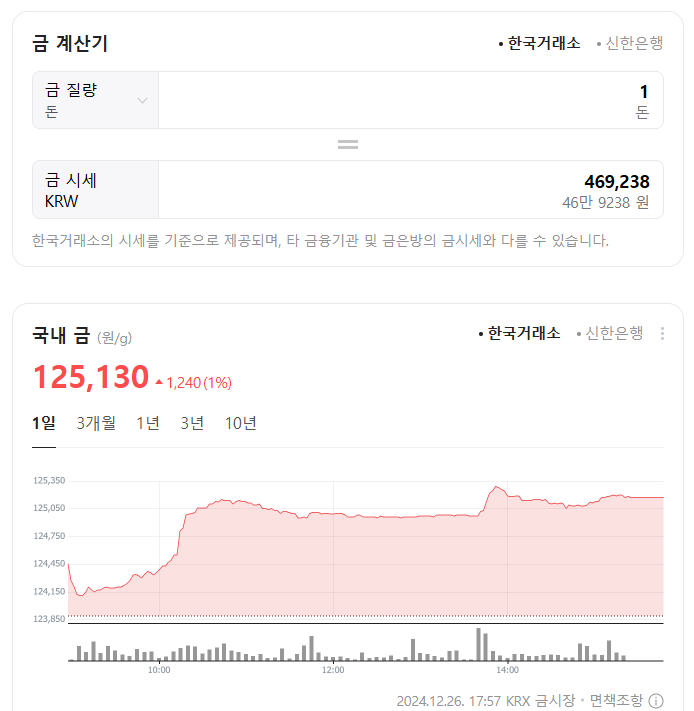 금 한돈시세