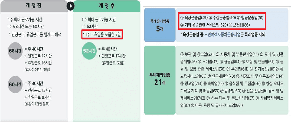 주52시간-적용사업장 주52시간-적용사업장