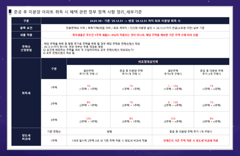 단지 인근에는 두정초와 두정중이 위치해 있으며 북일고, 북일여고 등 지역 내 인지도가 높은 학교가 자리