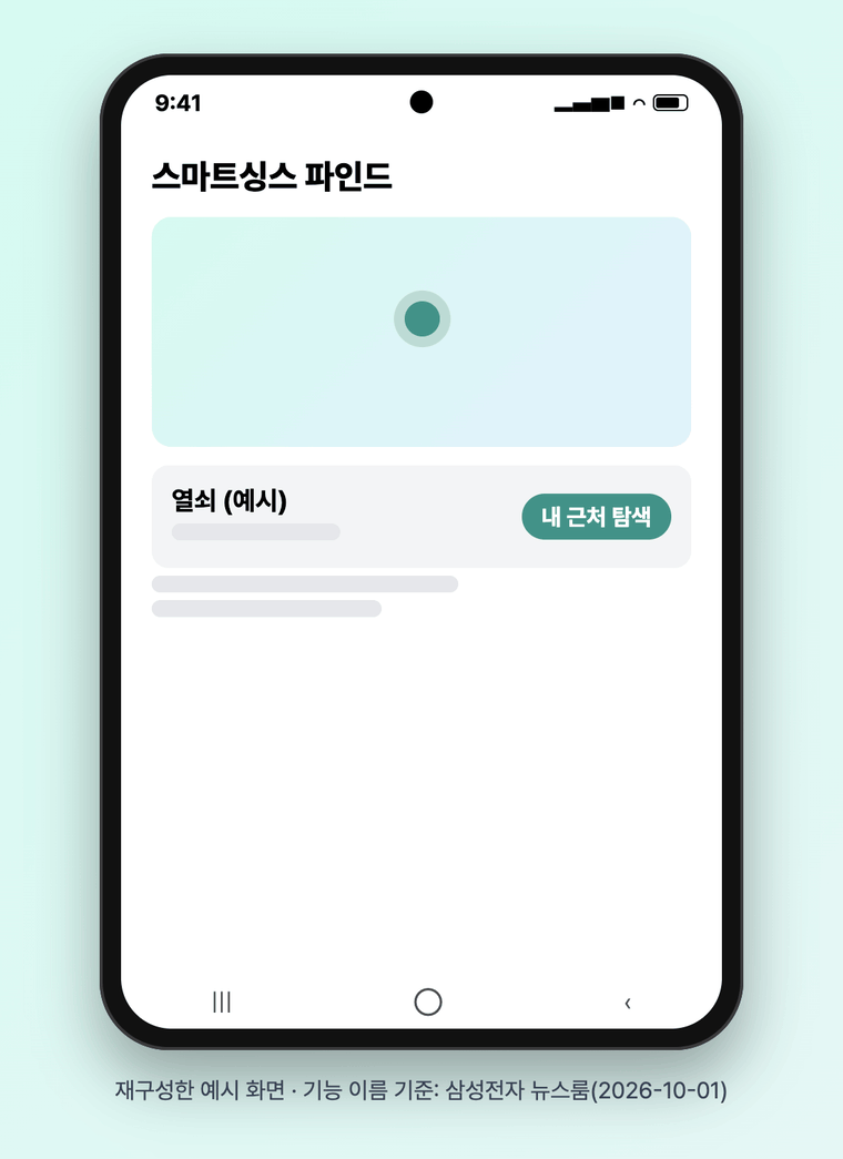 갤럭시 폰에서 스마트싱스 파인드의 내 근처 탐색을 누르고 컴퍼스 뷰 화살표와 거리가 60m에서 여기 있어요로 줄어드는 재구성 GIF