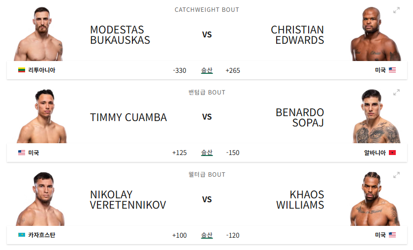 UFC Fight Night 276