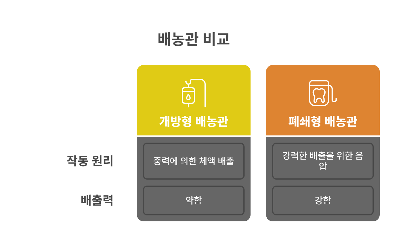배농관이란 무엇이고 왜 필요한가요?