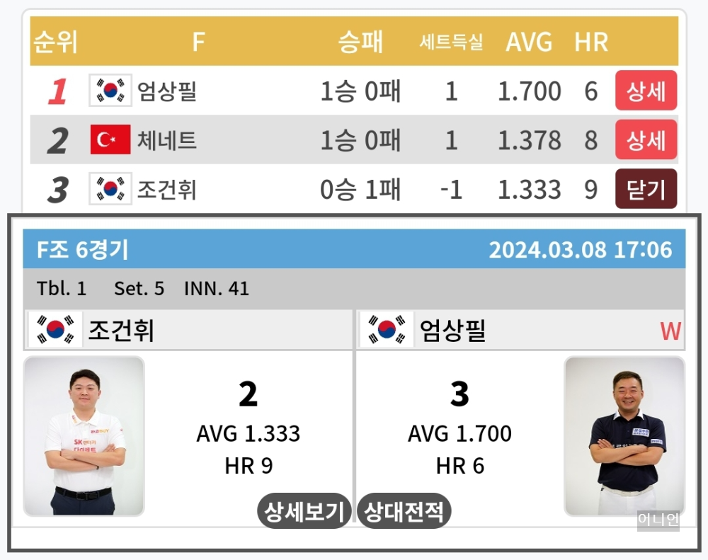 PBA월드 챔피언십 32강 1일차 경기 결과 - 프로당구 2024 왕중왕전