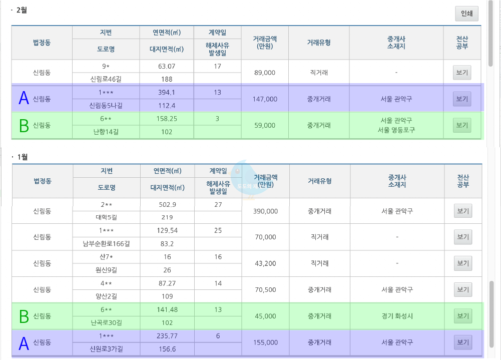 국토교통부 실거래가 공개시스템