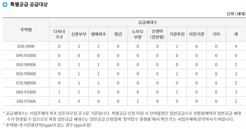 특별공급대상