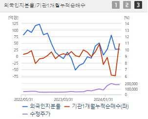 알테오젠 주가 전망과 목표주가 배당금