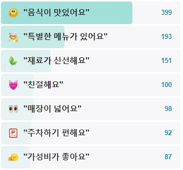 앞뱅디식당-후기